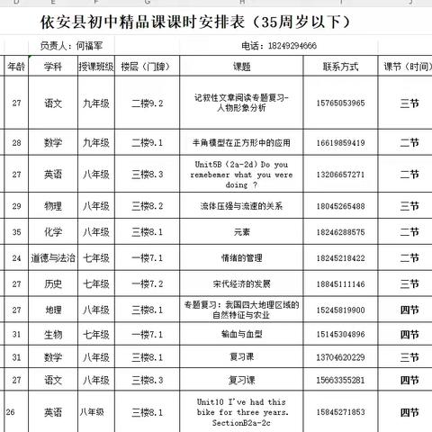 以赛促教共提升——记中心镇中学青年教师优质课竞赛活动