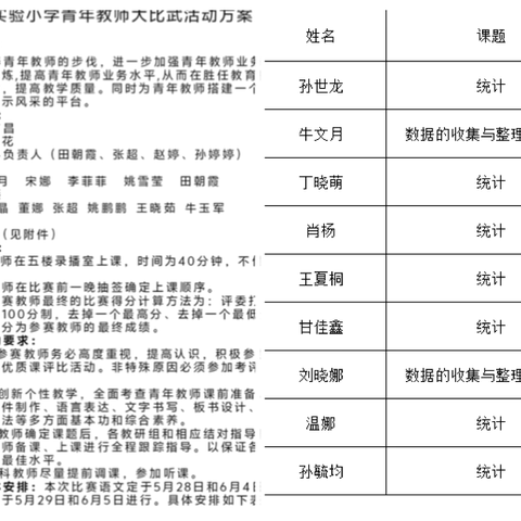 赋能成长 蓄势前行——记阳信县实验小学2024年青年教师教学比武（数学组第一期）