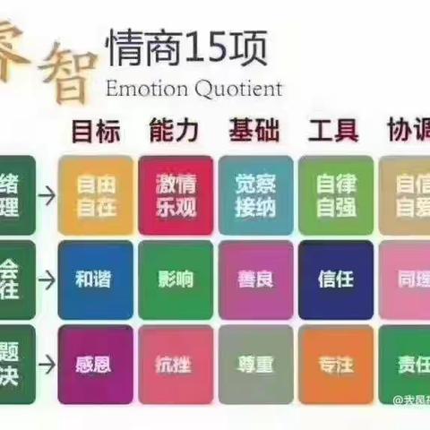 睿智情商1Q下第11周情绪采摘园