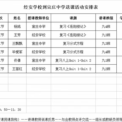 同课异构展风采，学习交流再提高 ------经安、宣中教研活动纪实