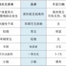 预防呼吸道疾病，呵护幼儿健康成长———银川市兴庆区第二十幼儿园冬季呼吸道感染预防知识温馨小贴士