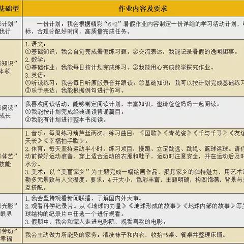 精彩“6+2”  快乐过暑假 ——郑州市金水区文化路第三小学教育集团三年级暑期作业集锦 ‍ ‍