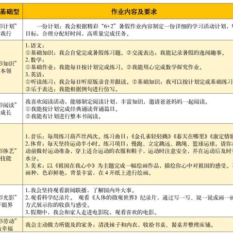 精彩“6+2”  快乐过暑假 ——郑州市金水区文化路第三小学教育集团一年级暑期作业集锦 ‍ ‍ ‍