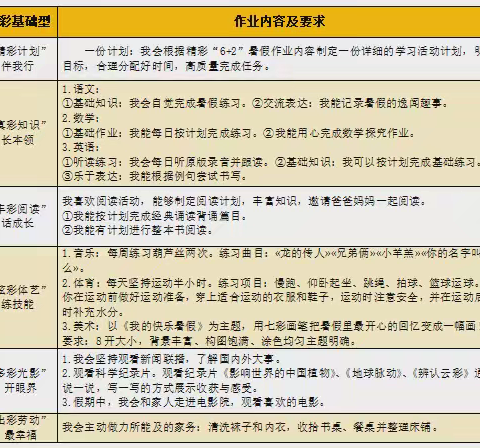 精彩“6+2”  快乐过暑假 ——郑州市金水区文化路第三小学教育集团二年级暑期作业集锦 ‍