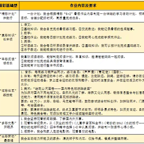 精彩“6+2”  快乐过暑假 ——郑州市金水区文化路第三小学教育集团五年级暑期作业集锦 ‍ ‍ ‍