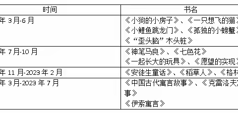 评价有法  享阅读之趣  创意表达