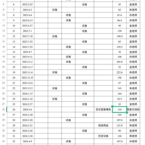 九年级14班2024学年收费收支明细表: