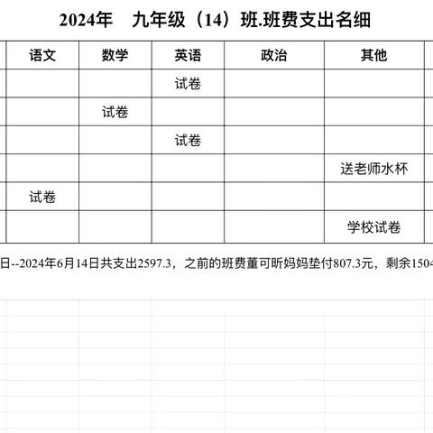 9年14班班费收支情况