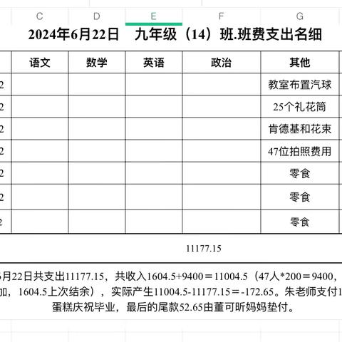 九年（14）班 班费明细