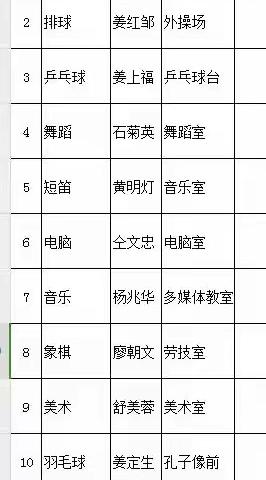 多彩社团，别样校园——鲤溪中心校第十四周社团活动