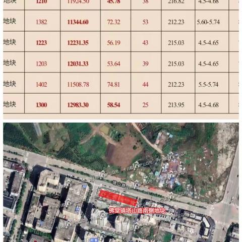 佛堂塔山南路沿街商住地块高溢价成交