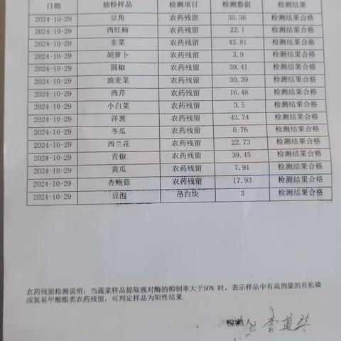 景山学校2024年10月29日食材验收及出品