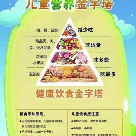 快乐进餐，共享美好“食”光—西郊幼儿园一周伙食