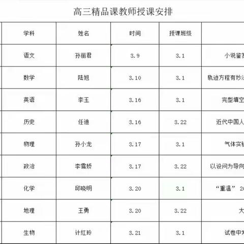 精品课堂共交流  研讨细琢促成长 ——2023年克东一中高三历史、地理、政治组精品课展示