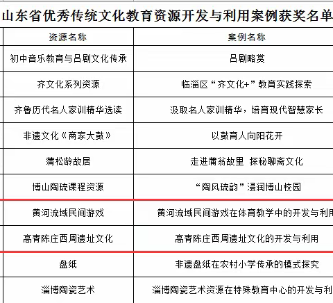 喜讯 | 我县两项案例入选全省优秀传统文化获奖案例