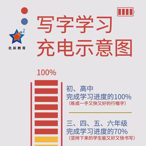 24年秋季 您所需要了解的北辰书写、书法