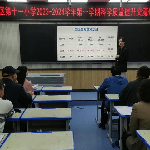 系统总结研教法 精准分析提质量——利通区第十一小学科学质量提升交流研讨教研活动