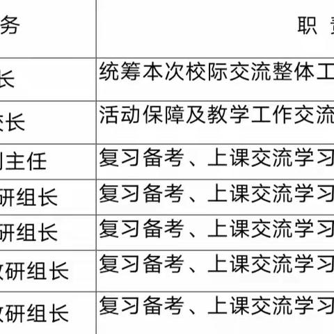 初心在方寸，咫尺运匠心——浪桥中学教师外出观摩学习记录