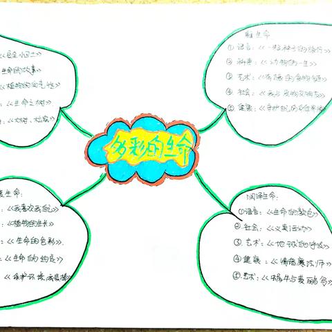 【七彩课堂】迪贝乐幼儿园大三班课程故事《多彩的生命》