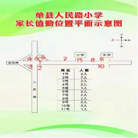 暖心守护，幸福站岗
——单县人民路小学一年级九班家长爱心护学行动