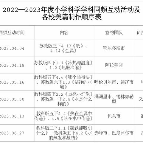 同频互动促成长——科右中旗小学科学课同频互动线上培训纪实