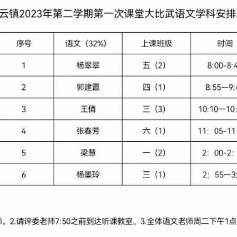 赛课展风采，“语”你共成长——记庆云镇教育联区生本课堂赛课活动