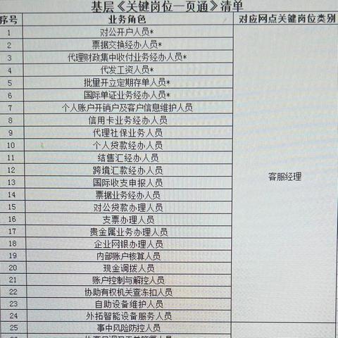 金沙支行组织学习《网点关键岗位一页通》