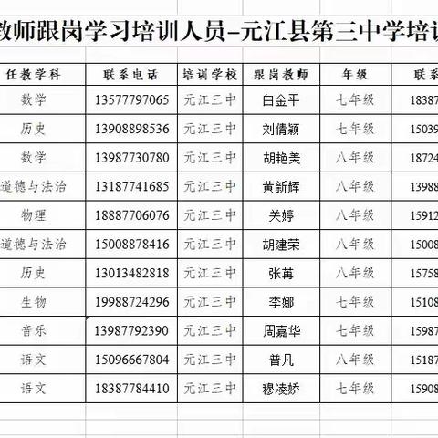 跟岗汇报促提升 教学相长共交流——元江县第三中学第三期跟岗培训汇报课展示