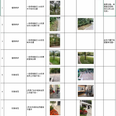 深圳湾皇岗公园2023年4月6日随机检整改汇报
