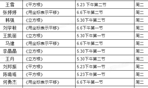 青年教师展风采，立足课堂促提升——东营市实验中学2022级数学组青年教师导师制汇报课活动