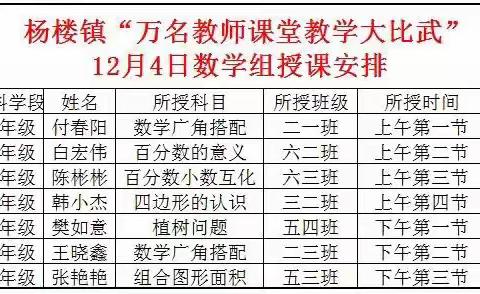 杨楼镇2023年秋期课堂教学“大比武”小学数学组活动纪实（12.4）