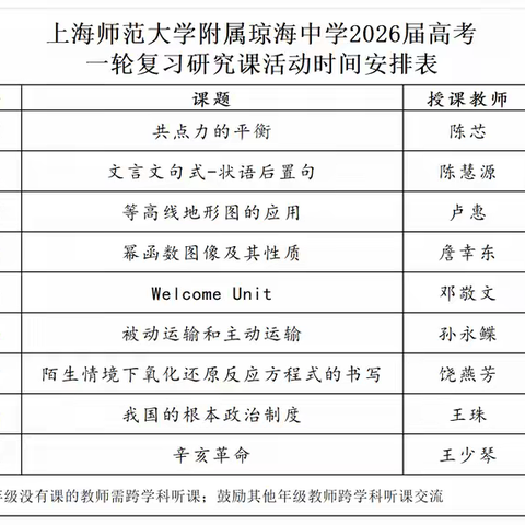 凝心聚力研高考，奋楫笃行展新篇——2026届高中语文学科一轮复习备考研究课活动纪实