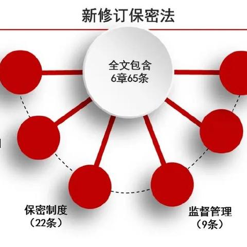 一起来学《中华人民共和国保守国家秘密法》｜瑞众保险威海中支保密宣传教育