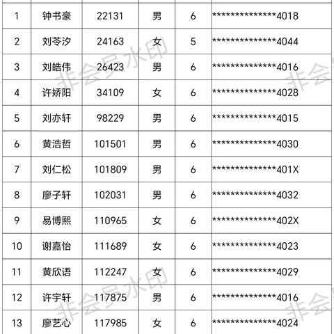 2024年秋季赤山镇新店学校小学一年级、初中七年级录取名单公示