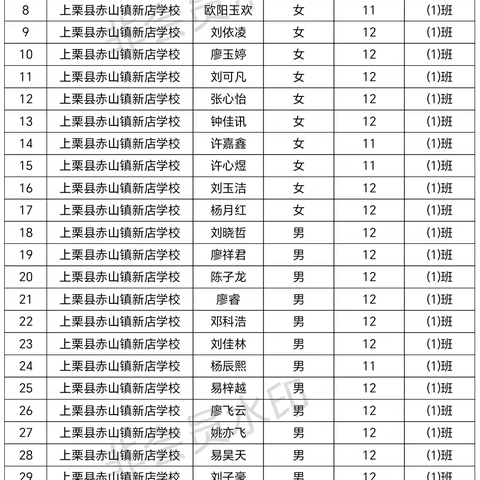 赤山镇新店学校2024年秋季一、七年级新生“阳光分班”结果公示