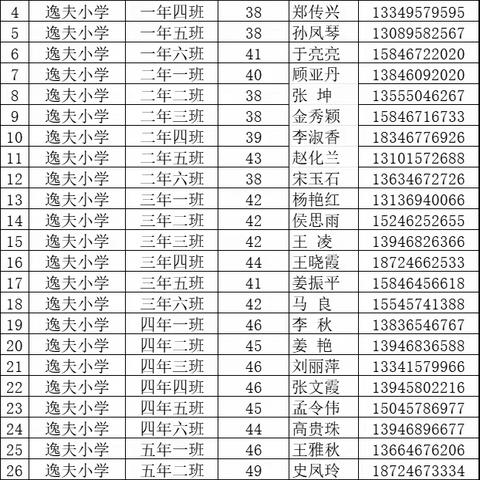 逸夫小学营养餐发放情况简讯