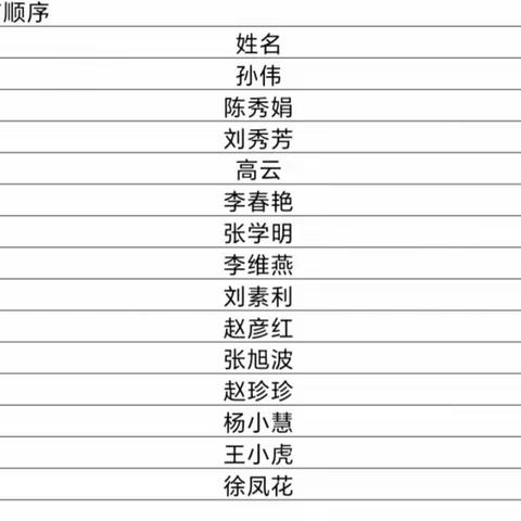 共品阅读书香 提升专业素养 ——张家坊小学读书交流绽光彩