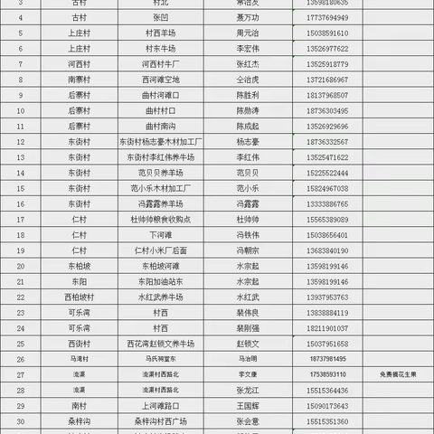 【汉唐驿城 古镇三乡】🇨🇳🇨🇳🇨🇳三乡镇打响秋季秸秆禁烧“保卫战”