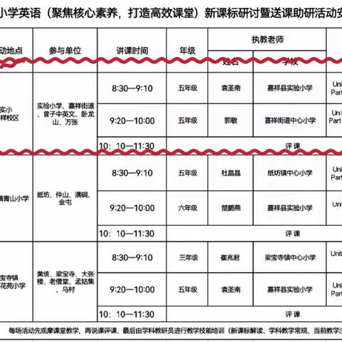 聚焦核心素养，打造高效课堂 —嘉祥县小学英语中片区新课标研讨暨送课助研活动