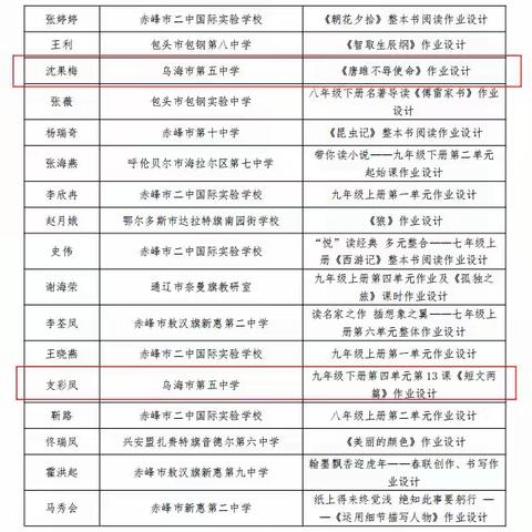 促“双减”，砺成长——乌海五中在自治区作业设计评选活动中喜获佳绩