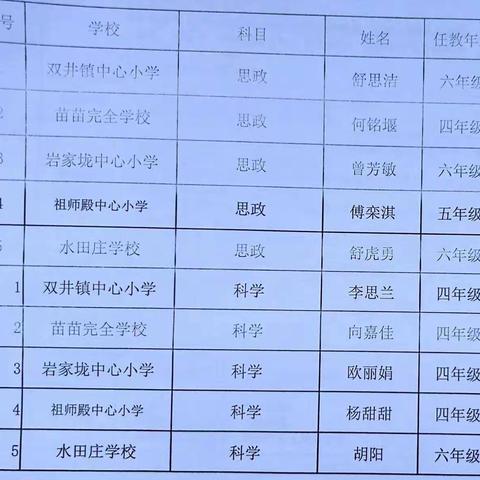 实验教学展风采，以赛促研共成长——花桥督学责任区2024年上学期科学、道德与法治教学比武活动