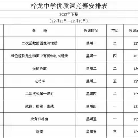 比武展风采，教研促提升——渣渡镇梓龙中学理科组优质课竞赛