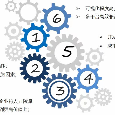 拥抱数字经济 加快智能转型-RPA流程自动化项目正式投产