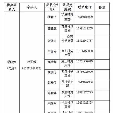 西泉街办2023年抢收抢种应急服务队及农机作业队信息表