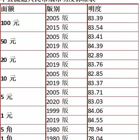 鹿城农商行前京分理处推进《不宜流通人民币（纸币）》新规宣传