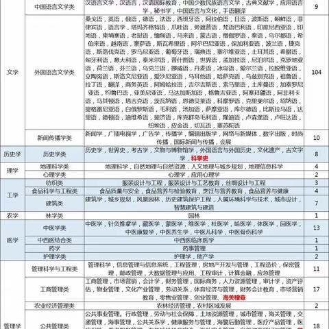 新高一该如何选科？ （物理-生物-地理篇）