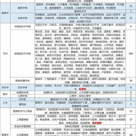 新高一该如何选科？ （物理-政治-地理篇）