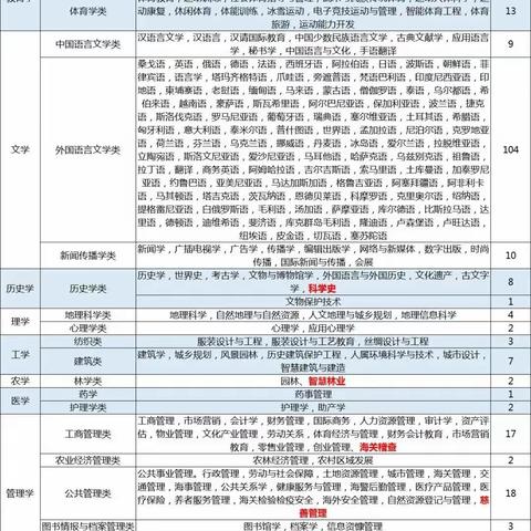 新高一该如何选科？ （历史-化学-生物篇）