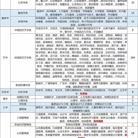 新高一该如何选科？ （历史-地理-政治篇）