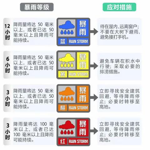 强降雨天气致家长一封信——宁波路小学